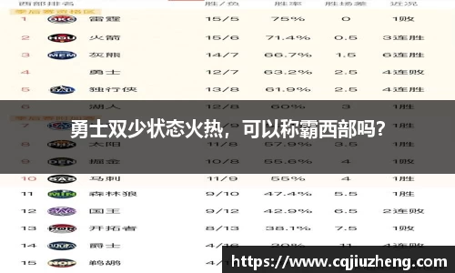 勇士双少状态火热，可以称霸西部吗？